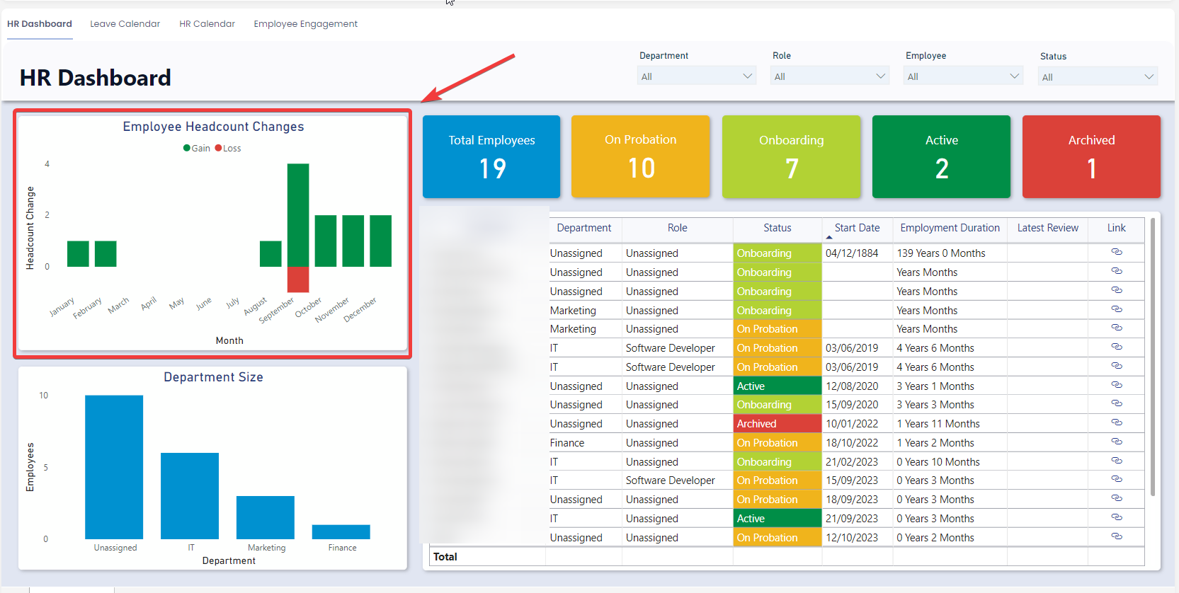 HR dashboard employee count graph highlighted